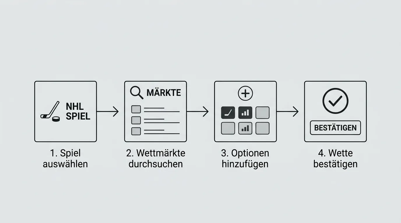 Vergleichstabelle der Bet-Builder-Verfügbarkeit bei deutschen GGL-lizenzierten Eishockey-Wettmärkte