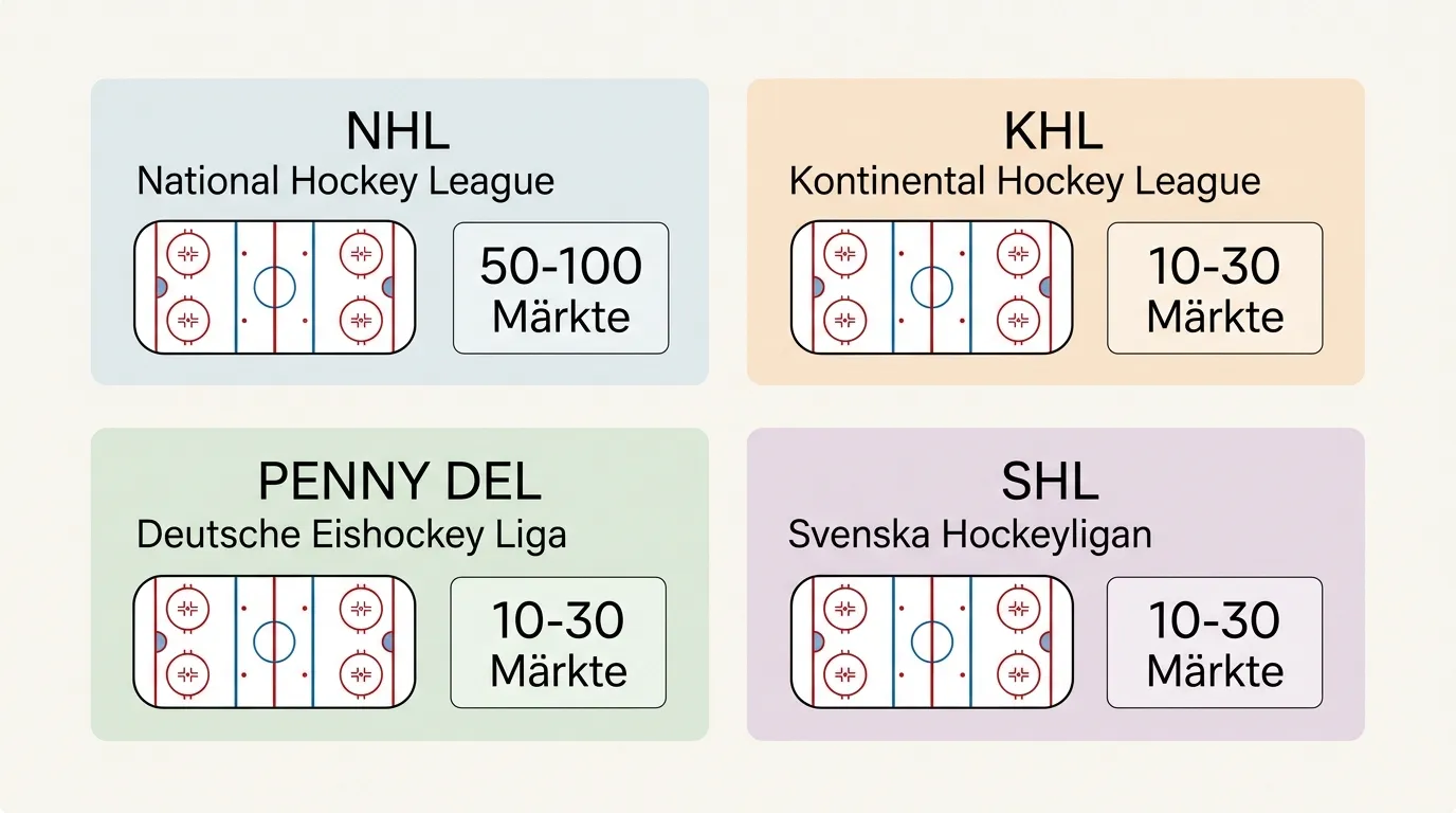 Eishockey Wettmarkt Tiefe mit Puckline, Drittelwetten und Live-Optionen im Überblick